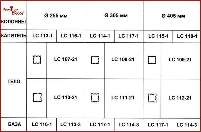 колонны с круглым стволом - таблица соответствия элементов